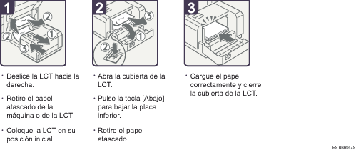 Ilustración del procedimiento