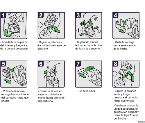 Ilustración del procedimiento