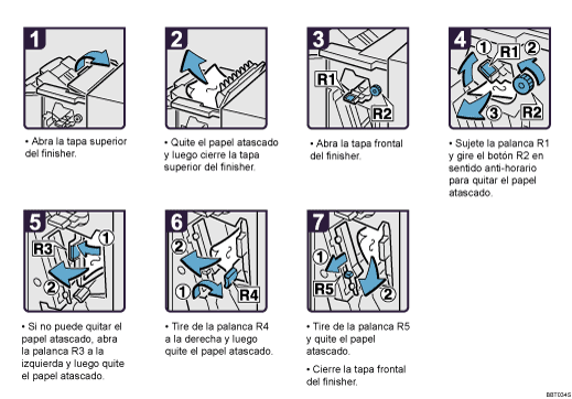 Ilustración del procedimiento
