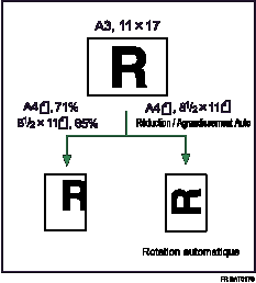 Illustration de R&eacute;duction/Agrandissement Auto