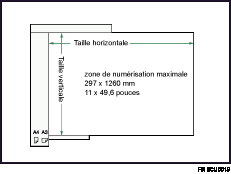 Illustration de la zone de num&eacute;risation maximale