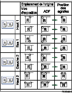 Illustration de la position d'agrafage