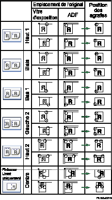 Illustration de la position d'agrafage