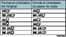 Illustration de Copies Doubles