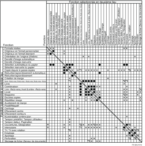 Illustration de Compatibilit&eacute; des fonctions