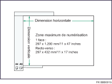 Illustration de la zone de numérisation maximum