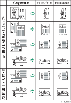 Illustration de l&apos;impression Recto/Verso