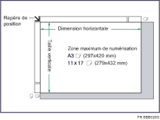 Illustration de la zone de numérisation maximum