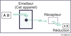 Illustration de la transmission avec la fonction Réduction auto