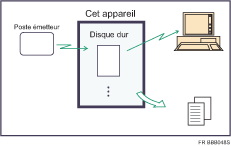 Illustration des documents reçus et enregistrés