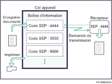 Illustration de Boîte d&apos;information