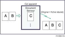 Illustration de l&apos;enregistrement d&apos;un document