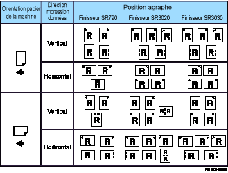 Illustration position d'agrafage