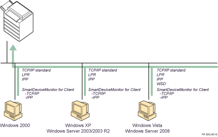 Illustration utilisation réseau