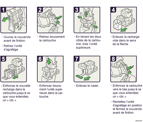 Illustration de la procédure