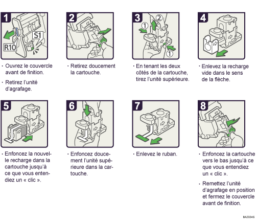 Illustration de la procédure
