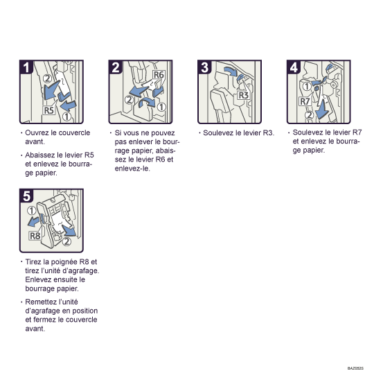 Illustration de la procédure