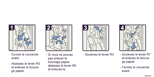 Illustration de la procédure