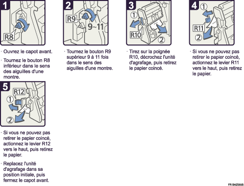 Illustration de la procédure