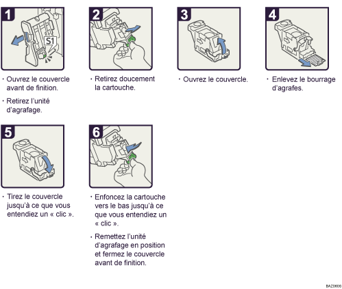 Illustration de la procédure
