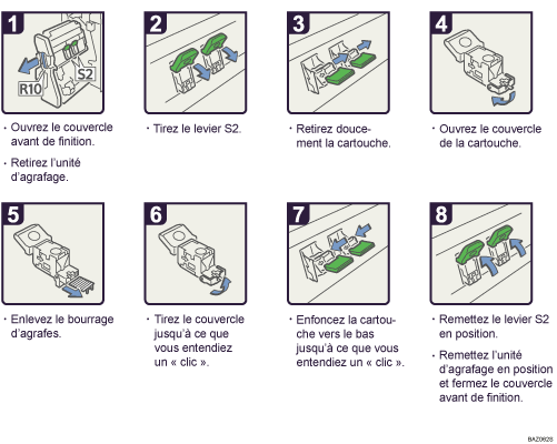 Illustration de la procédure