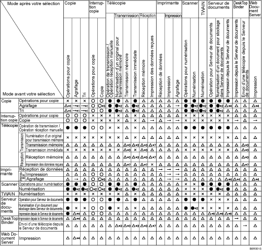 Illustration de la compatibilité des fonctions