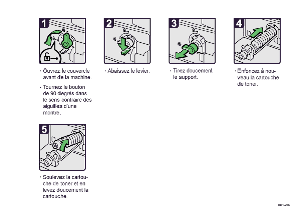 Illustration de la procédure