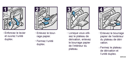 Illustration de la procédure