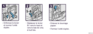 Illustration de la procédure