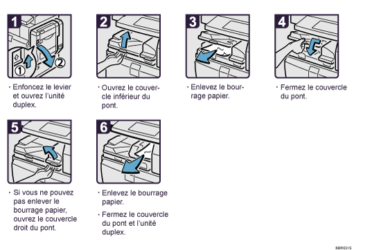 Illustration de la procédure