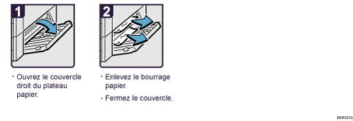 Illustration de la procédure