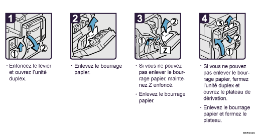 Illustration de la procédure