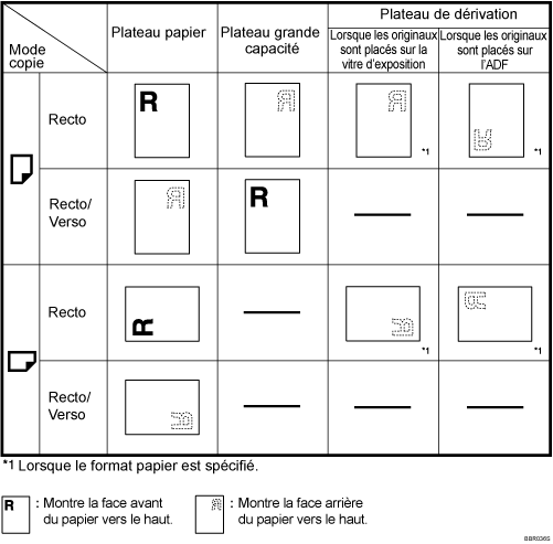 Illustration de l'orientation du papier