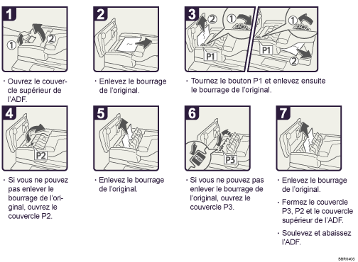 Illustration de la procédure