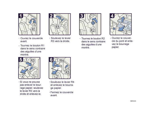 Illustration de la procédure