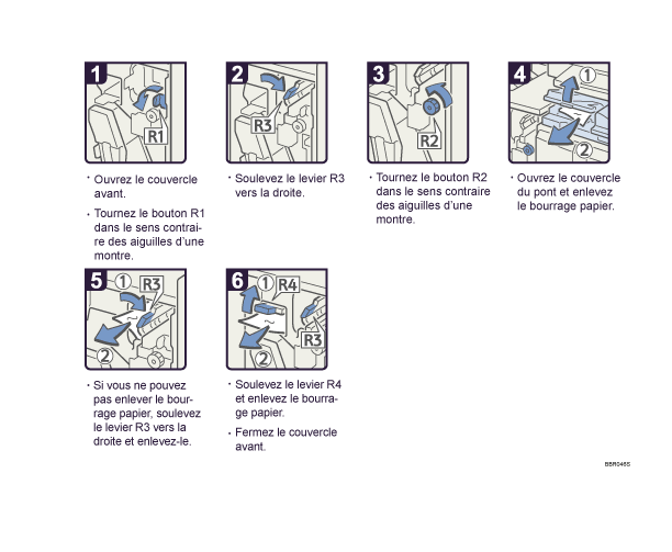 Illustration de la procédure
