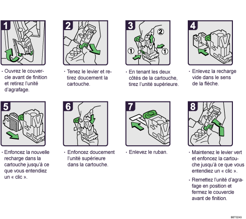 Illustration de la procédure