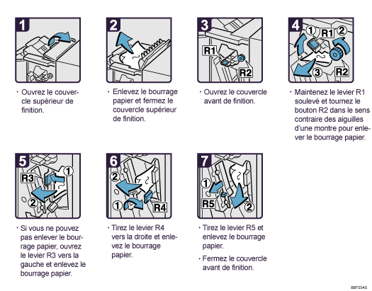 Illustration de la procédure