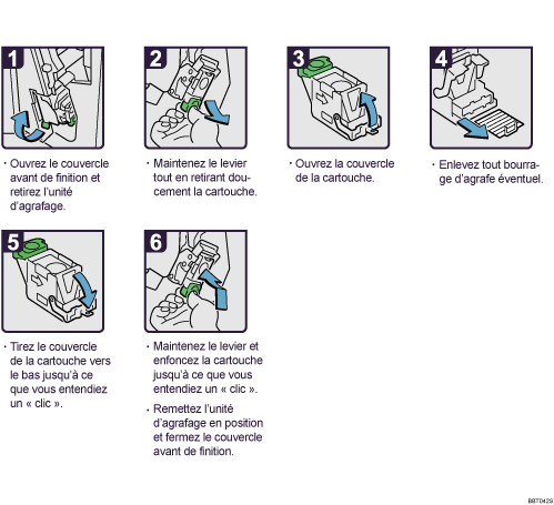 Illustration de la procédure