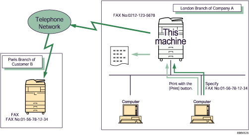 Illustrazione dell'invio di documenti fax da computer
