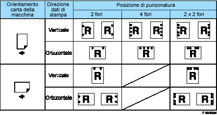 Illustrazione della posizione di perforazione
