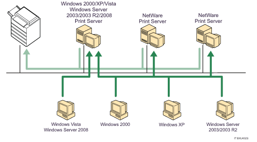 Illustrazione dell'utilizzo in rete