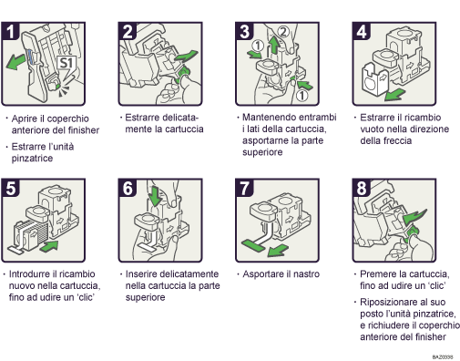 Illustrazione della procedura operativa.