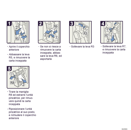Illustrazione della procedura operativa.