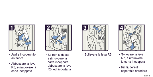Illustrazione della procedura operativa.
