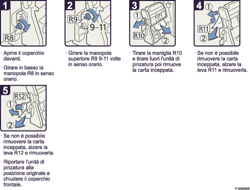 Illustrazione della procedura operativa.