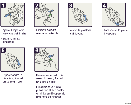 Illustrazione della procedura operativa.