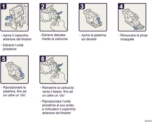 Illustrazione della procedura operativa.