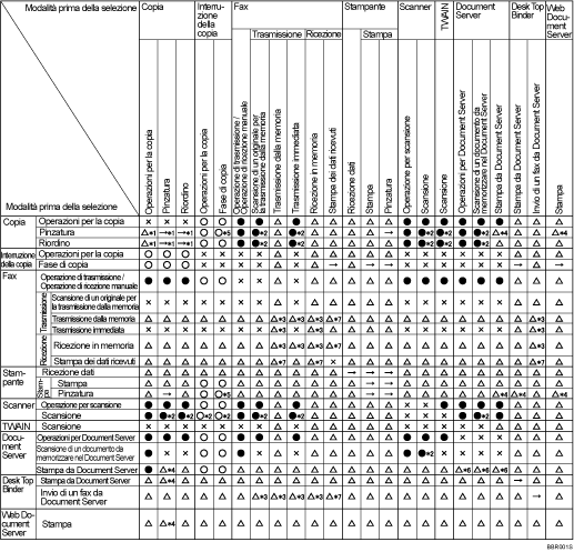 Illustrazione della compatibilità delle funzioni