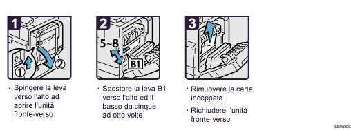 Illustrazione della procedura operativa.